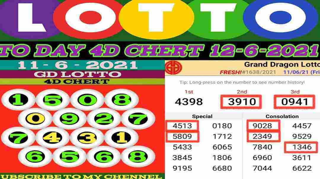 Cách chơi game xổ số tại thiên đường GD Lotto